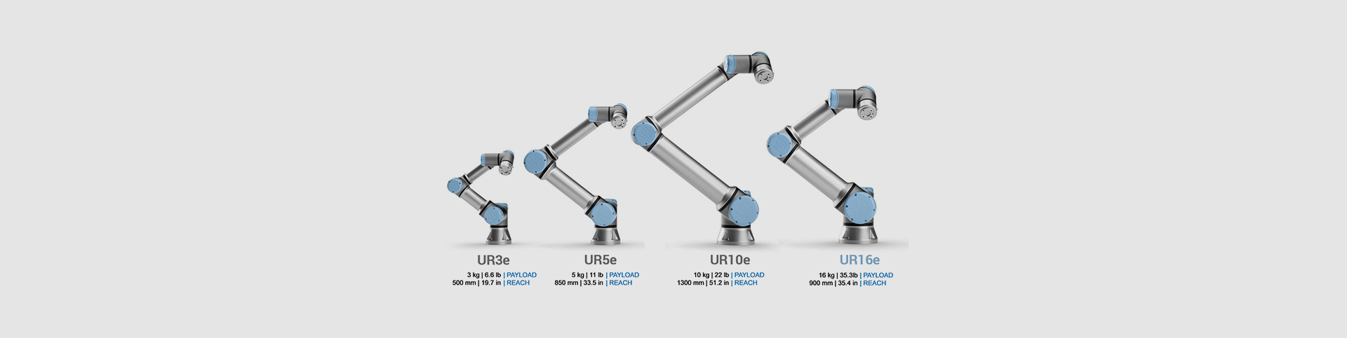 Universal Robots accessories solutions